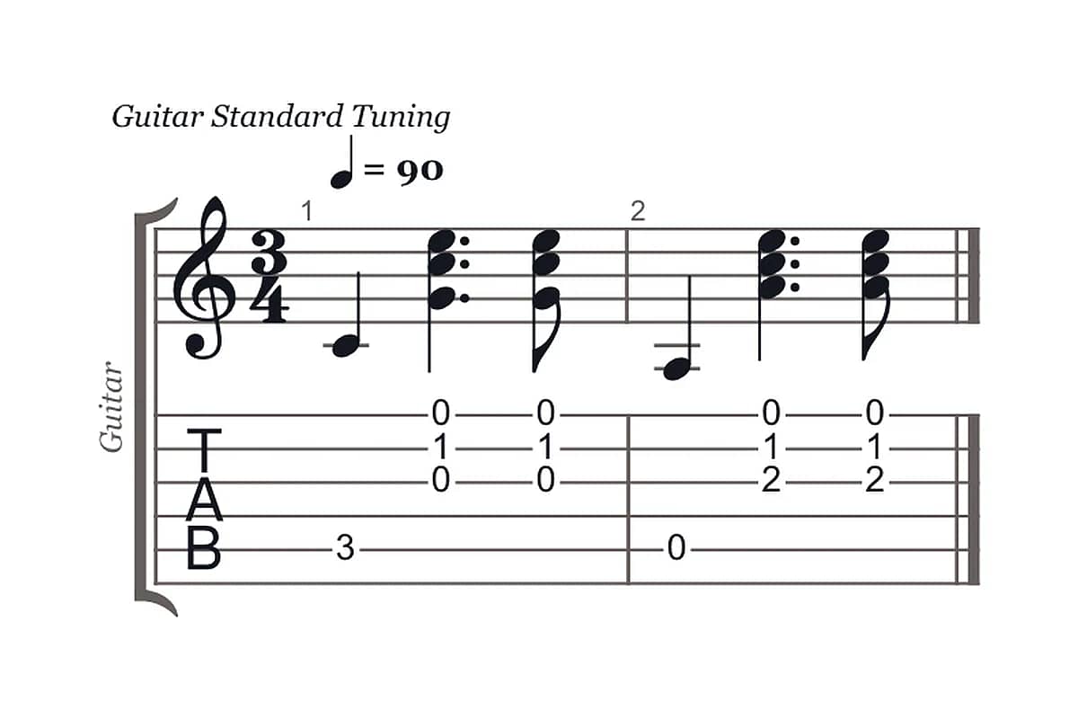 A guitar pattern in three-four time shown as text tab and as notation