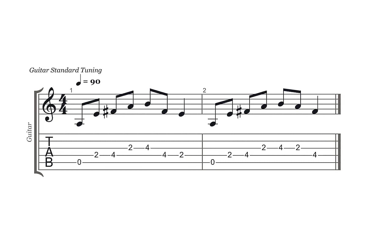 Example output for worship guitarist
