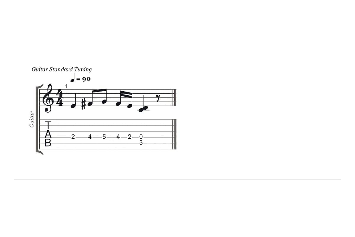 A guitar tab with a rhythm letter line above it and the resulting notation