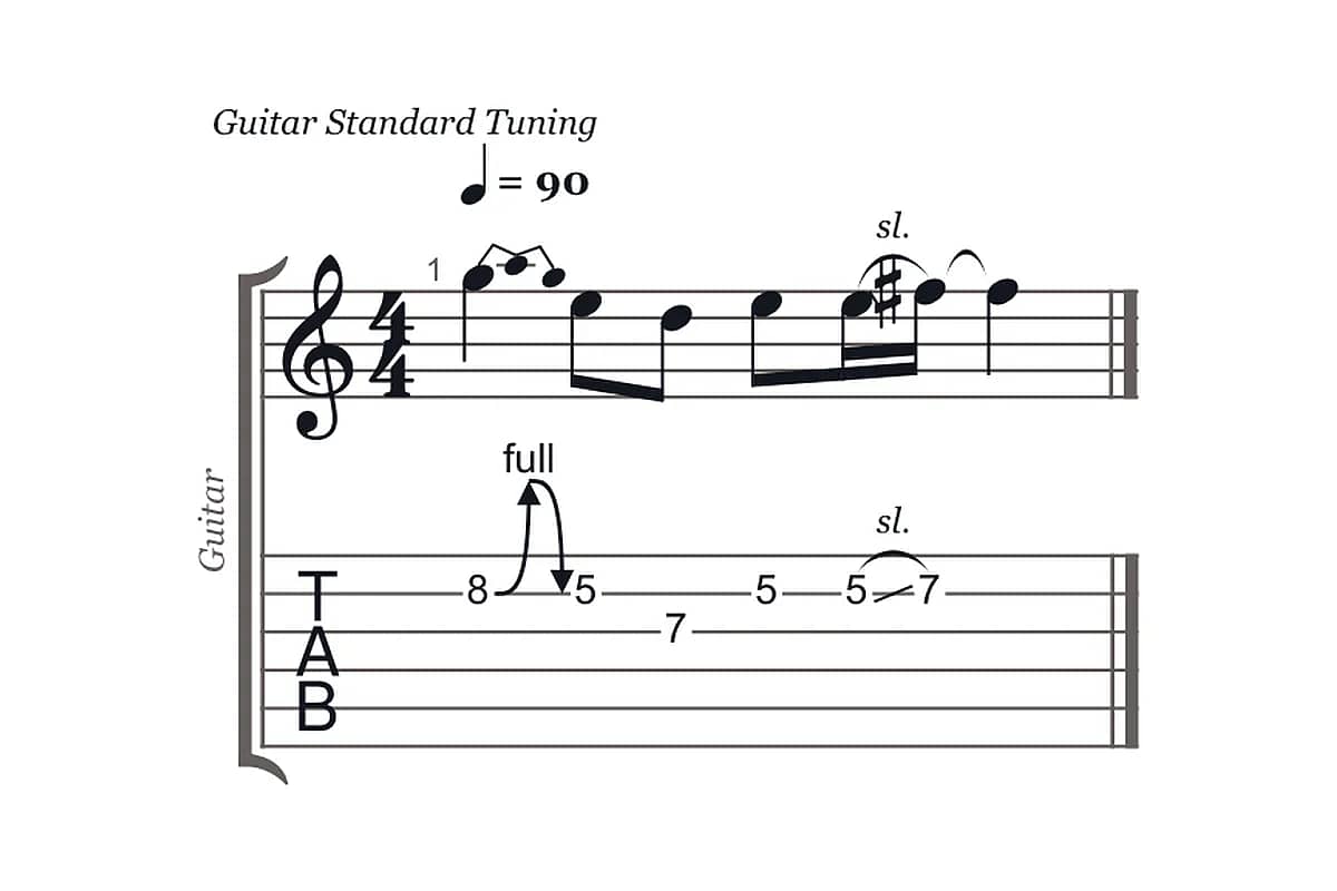 A lead guitar line with a bend and a slide in text tab and in notation